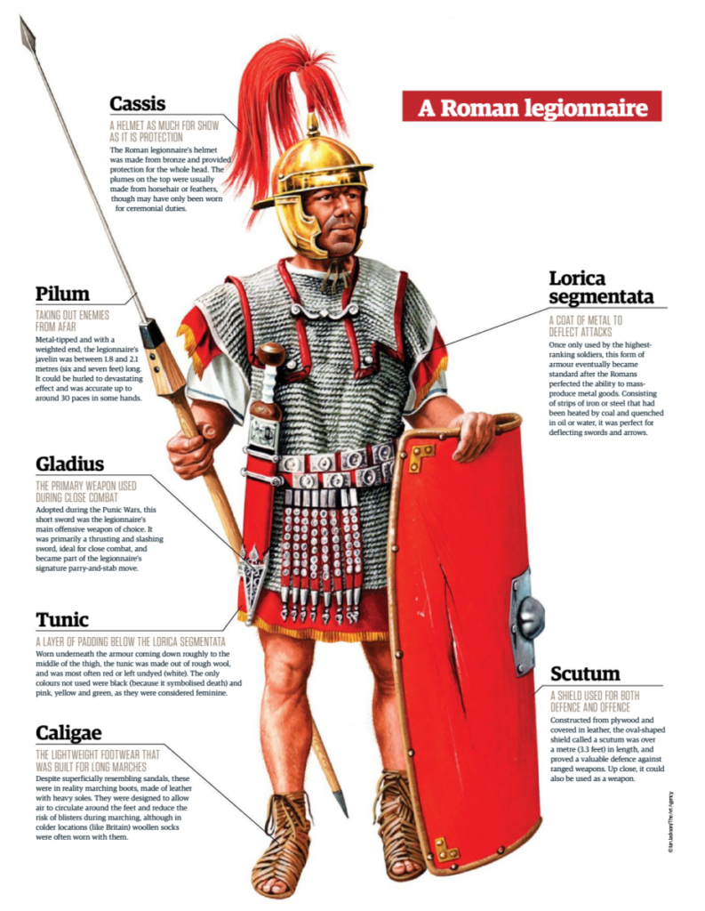 Desenho que mostra as roupas e armas de um soldado romano legionário.